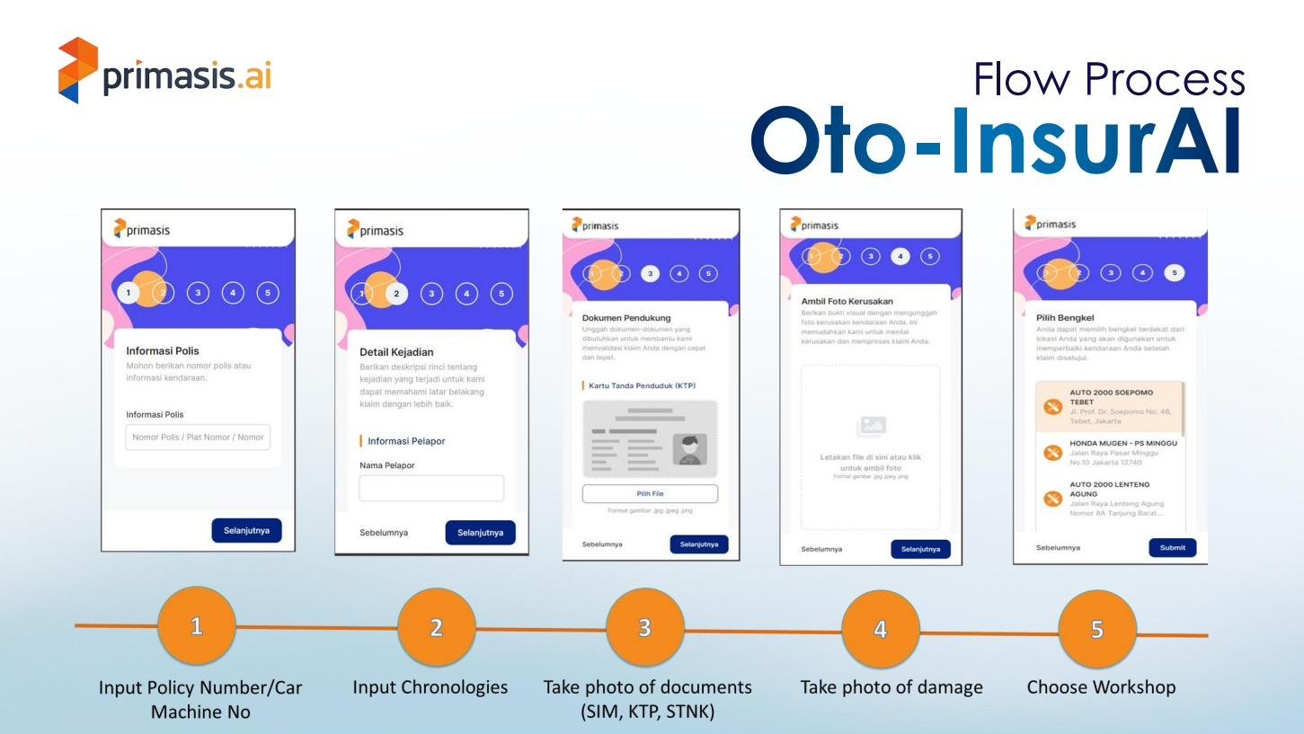 OTO-InsurAI Flow Process